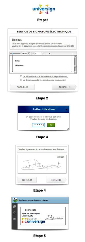 Process signature électronique