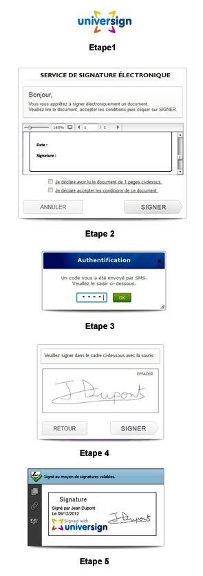 Process signature électronique